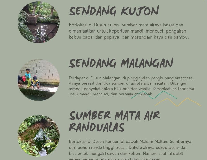 Infografis - Sumber Mata Air Desa Ngargogondo - Desa Ngargogondo