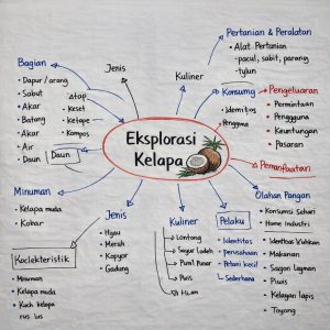 Ekosistem Budaya Kelapa di Kawasan Borobudur